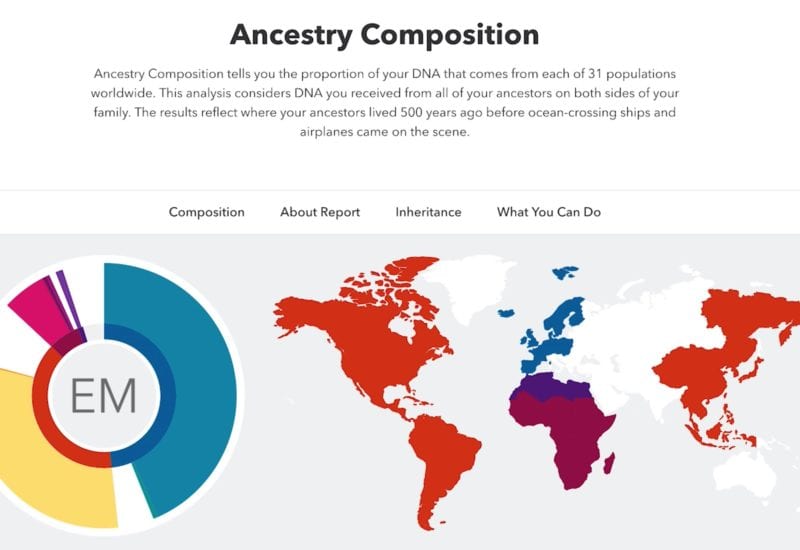 23andMe Reports Overview