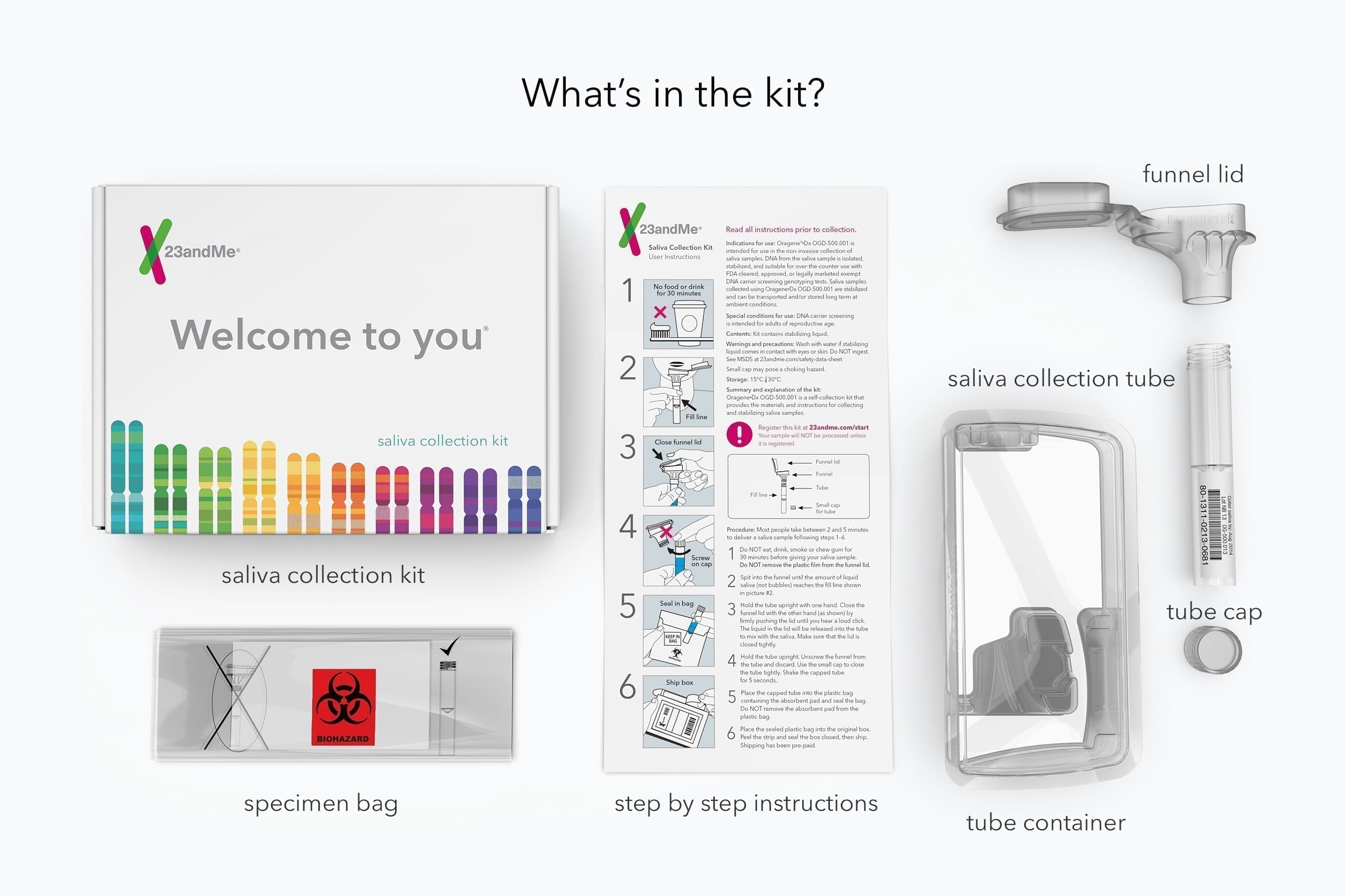 Image of saliva kit that contains specimen bag, instructions, tube container, saliva collection tube, funnel lid, tube cap