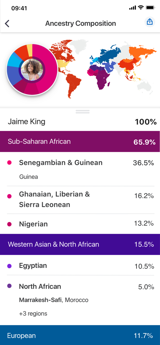 Ancestry Composition Mobile